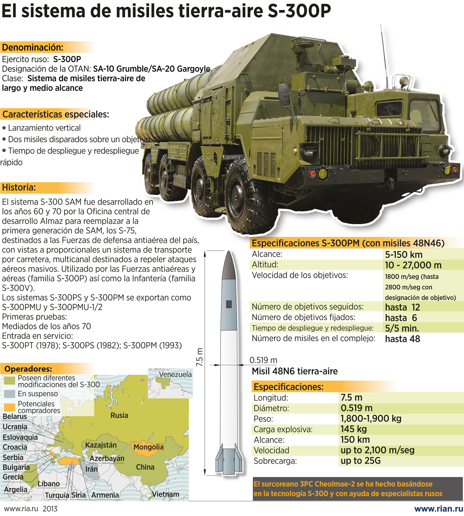 El Sistema De Misiles Tierra Aire S P Russia Beyond Es