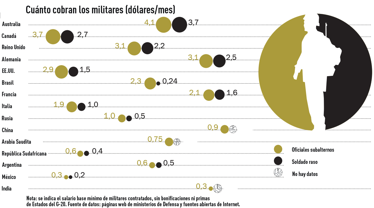 Cuanto Cuesta Equipar A Un Soldado Americano