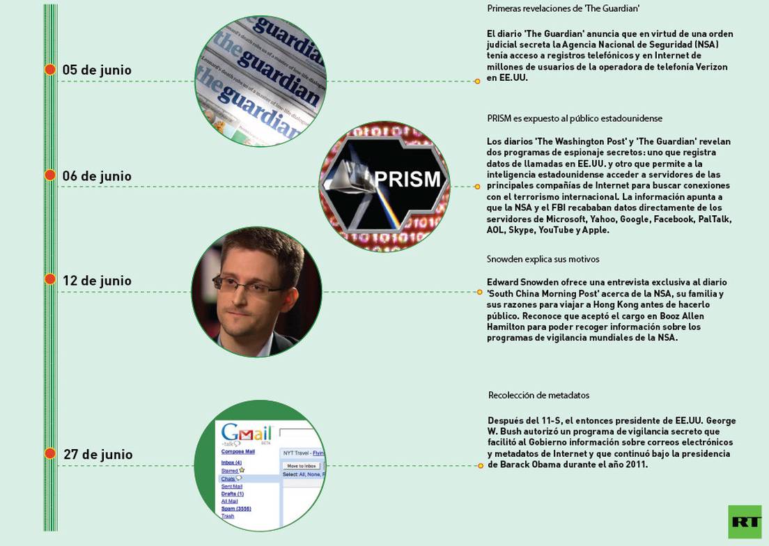 Suprimir la NSA anti profundo estado pro libertad Ed Snowden Calcomanía 2020 