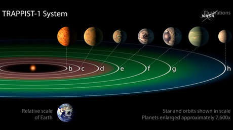 La NASA descubre un nuevo sistema solar con siete planetas que podrían albergar vida