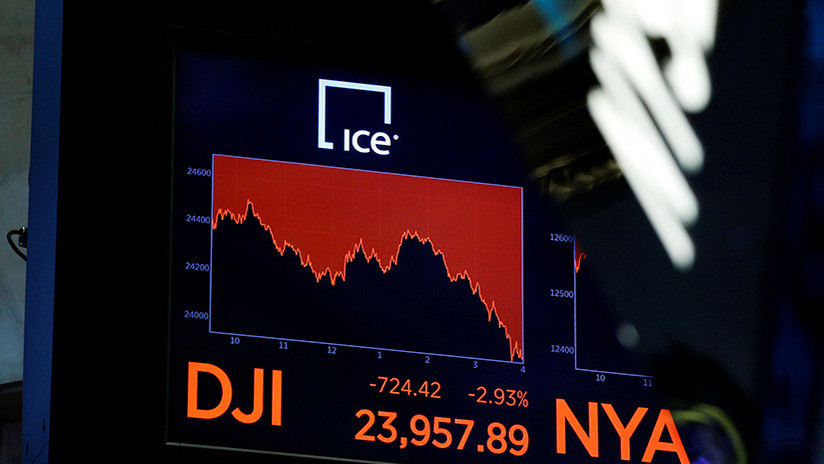 El Dow Jones cae 700 puntos en medio del temor a una guerra comercial