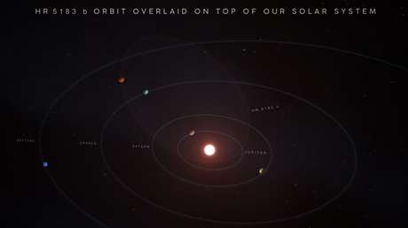 VIDEO: Detectan un exoplaneta "diferente a cualquier otro" que se mueve por una órbita nunca antes vista