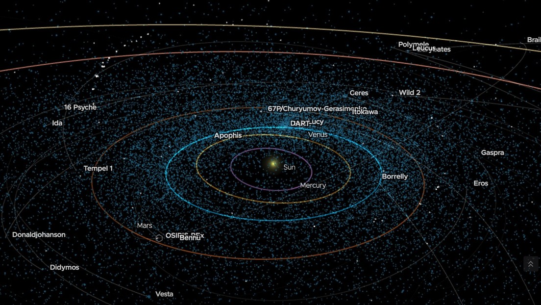 La NASA presenta un mapa en el que se observan en tiempo real centenares de asteroides y cometas