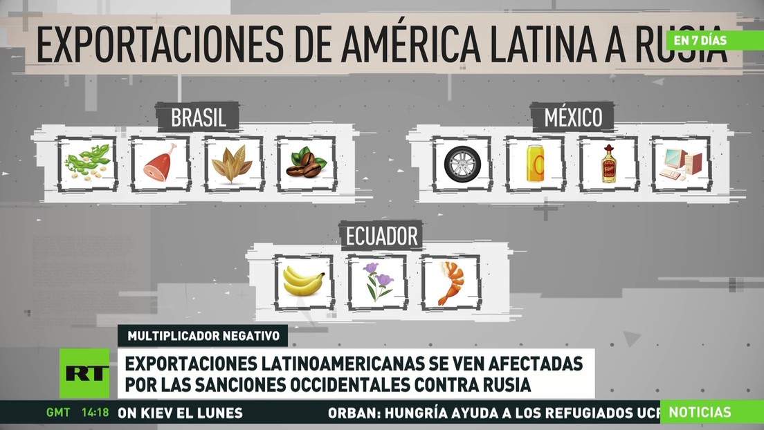 Exportaciones latinoamericanas se ven afectadas por las sanciones occidentales contra Rusia