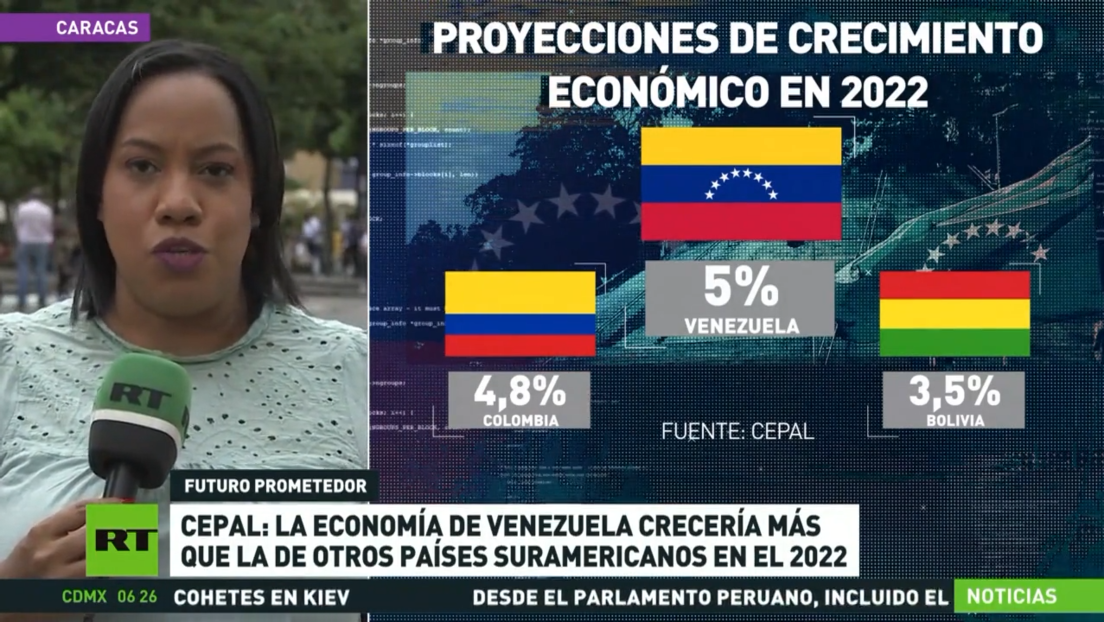 La CEPAL pronostica el liderazgo de Venezuela en el crecimiento económico regional de 2022