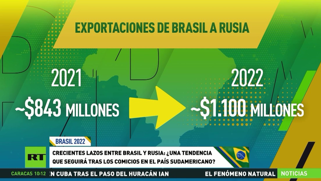 Crecientes lazos con Rusia: ¿una tendencia que seguirá tras los comicios en Brasil?
