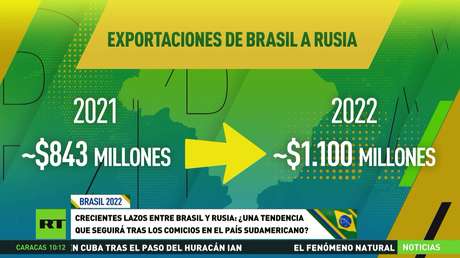 Crecientes lazos con Rusia: ¿una tendencia que seguirá tras los comicios en Brasil?