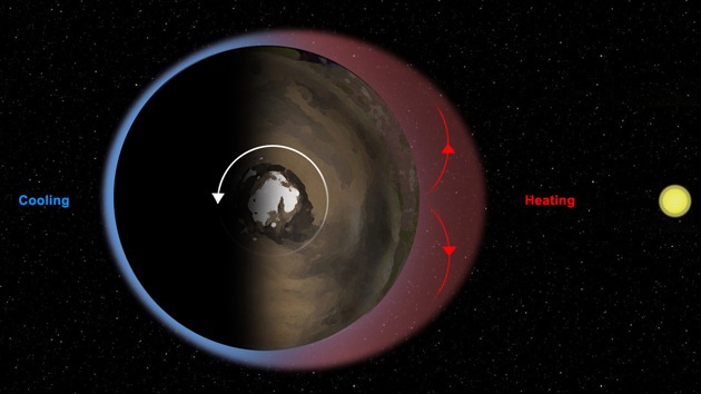 Curiosity revela nuevos datos sobre la atmósfera de Marte