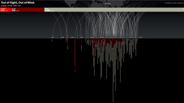 Crean un gráfico interactivo dedicado a las víctimas civiles de drones