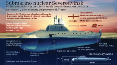 Submarino ruso del proyecto Yasen muestra las capacidades de sus misiles de crucero