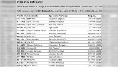 La página letona retira la lista de datos personales de simpatizantes rusos