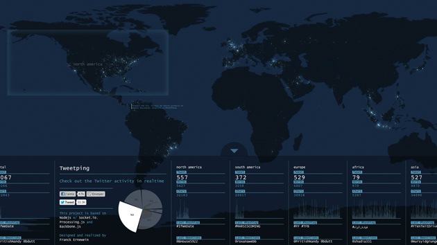 Un mapa muestra la actividad de Twitter en la Tierra