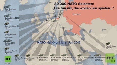 80.000 Soldaten bei NATO-Manövern in Nähe der russischen Grenze