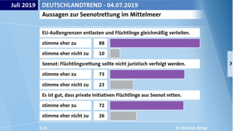Hurra: Die Eliten beherrschen noch das Agenda-Setting 