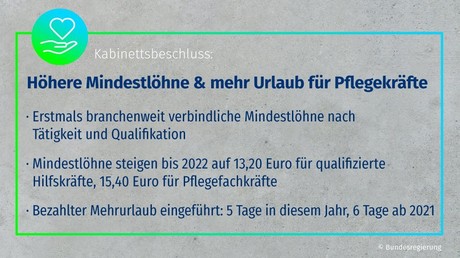 Wie Regierungssprecher Seibert höhere Löhne für Pflegekräfte verkündet – und Spott erntet