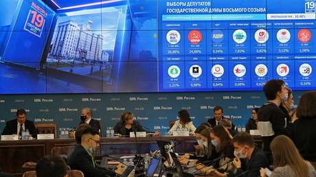 Einiges Russland holt 49,7 Prozent nach Auszählung von 99 Prozent der Stimmen