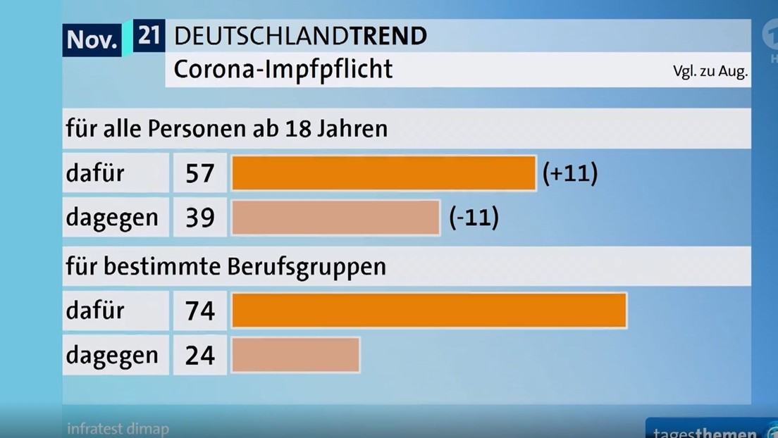 Meinungsmache in der Praxis: Wollen die Deutschen wirklich härtere Corona-Maßnahmen?