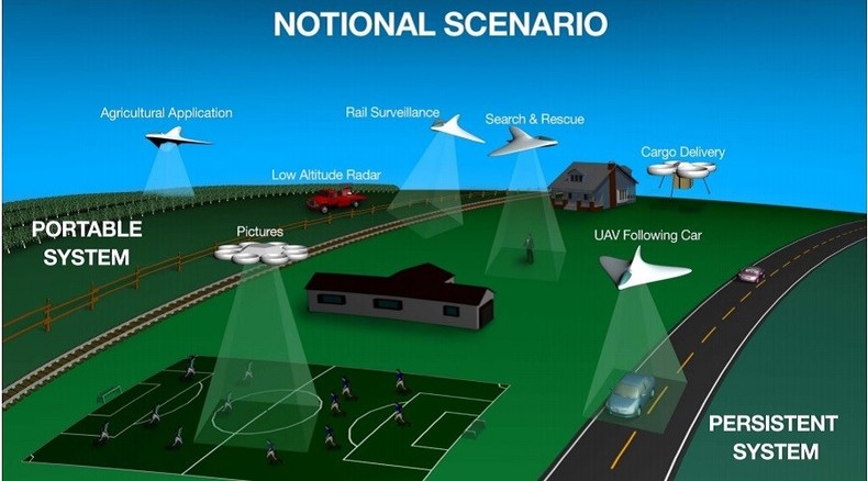 Google, NASA work together to design drone air-traffic-control system