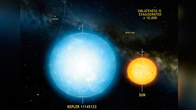 Roundest-ever natural object found 5,000 light years away