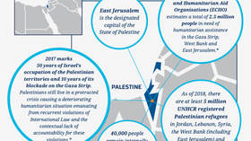New Zealand government website erases Israel from map, replaces it with Palestine
