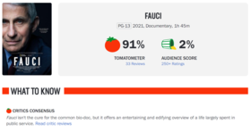 Critics love Fauci’s new documentary, but audience HATE it & accuse Rotten Tomatoes of trying to ‘hide’ low score