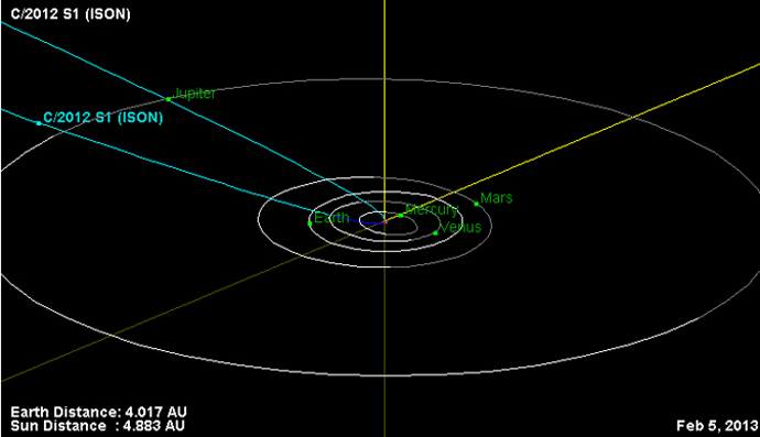This is the orbital trajectory of comet C/2012 S1 (ISON). Image credit: NASA/JPL-Caltech 