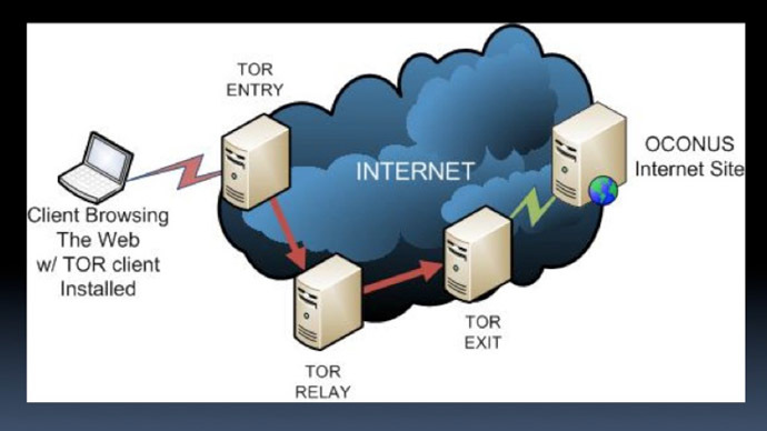 Tor anonymizer network among NSA’s targets, Snowden leaks reveal