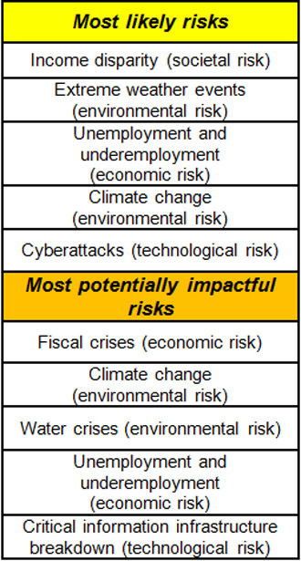 The World Economic Forumâs Global Risks 2014 report