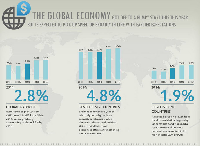 Image from worldbank.org