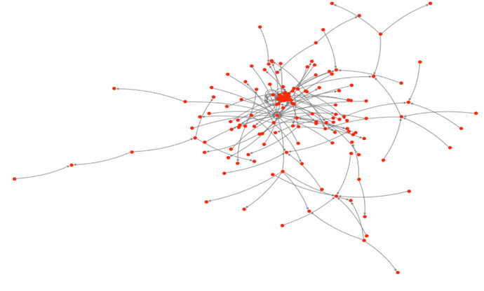 Twitter visualization showing networks using #voteno hashtag