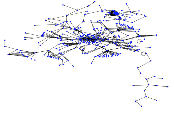 Twitter visualization showing networks of users using #voteyes hashtag