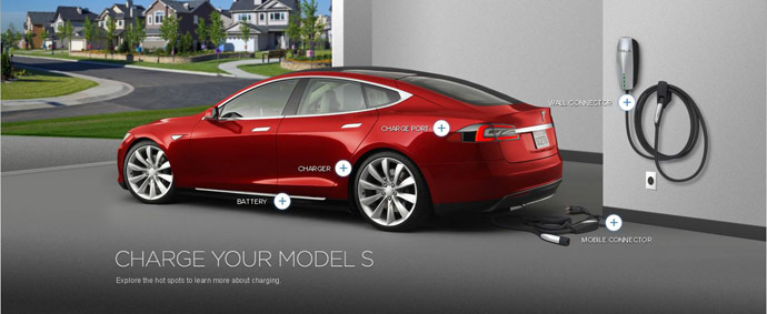 Source: Tesla Motors website
