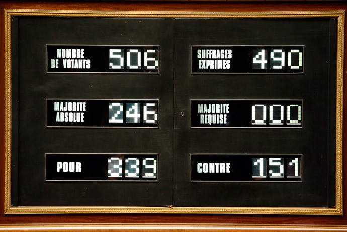 View of an electronic voting results board in the hemicycle after the vote on Palestine status at the National Assembly in Paris December 2, 2014. (Reuters / Charles Platiau)