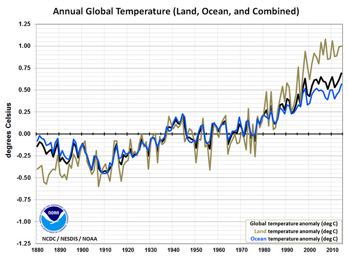 image from www.ncdc.noaa.gov