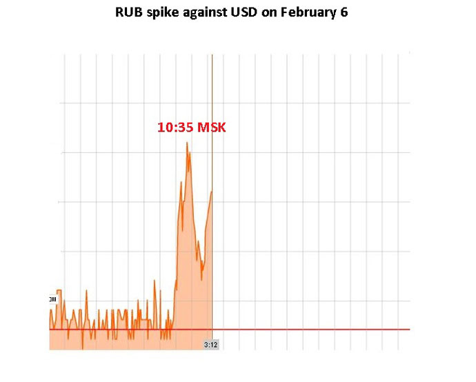 Source: Bloomberg