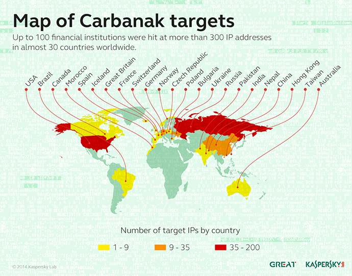 Geographical distribution of targets according to C2 data (image by Kaspersky Lab)