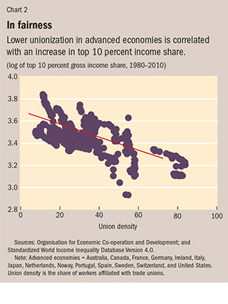 image from www.imf.org
