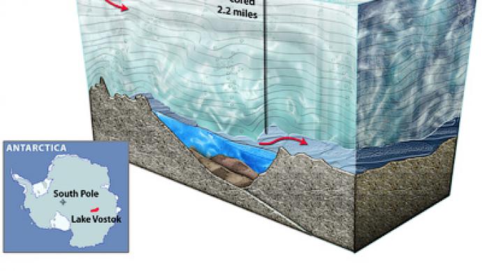 Lake Vostok mystery: Alien life, global warming and Hitler's archive