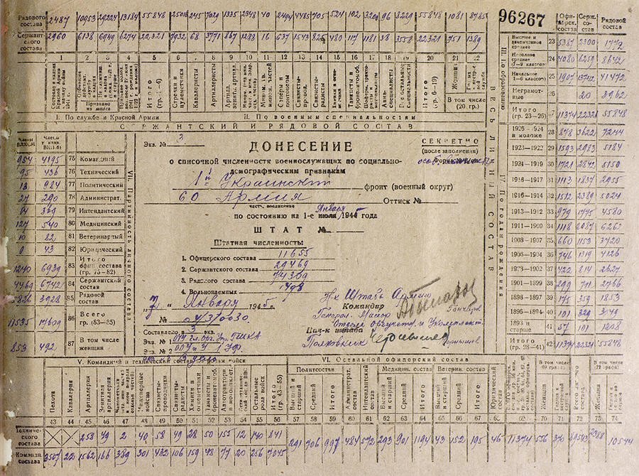 Le ministère russe de la Défense a publié des documents sur la libération d’Auschwitz