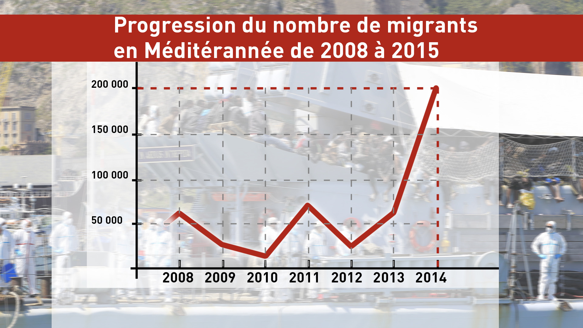 L’Union européenne souhaite prévenir l'immigration clandestine en éliminant les bateaux des passeurs