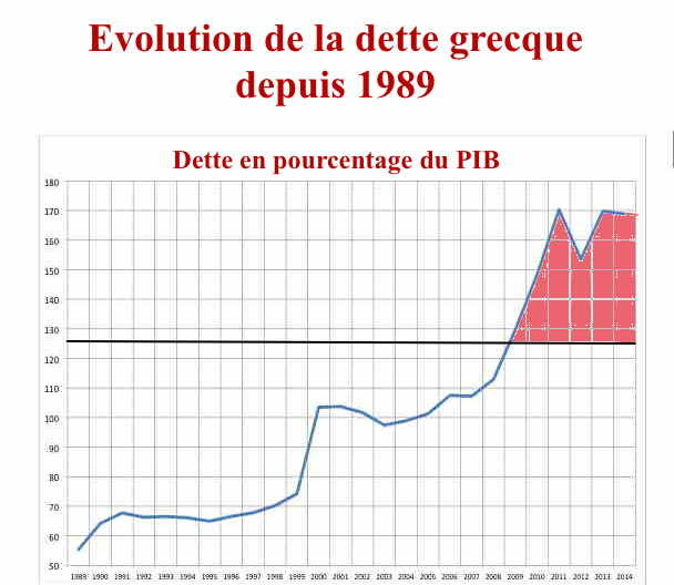 Jacques Sapir : un défaut européen