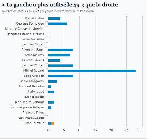 L'Assemblée Nationale, obsolète à chaque fois que l'on en a besoin