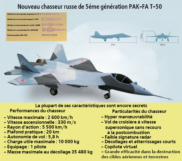 Salon aéronautique MAKS : présentation exceptionnelle de l’avion de combat russe PAK-FA T-50 (VIDEO)