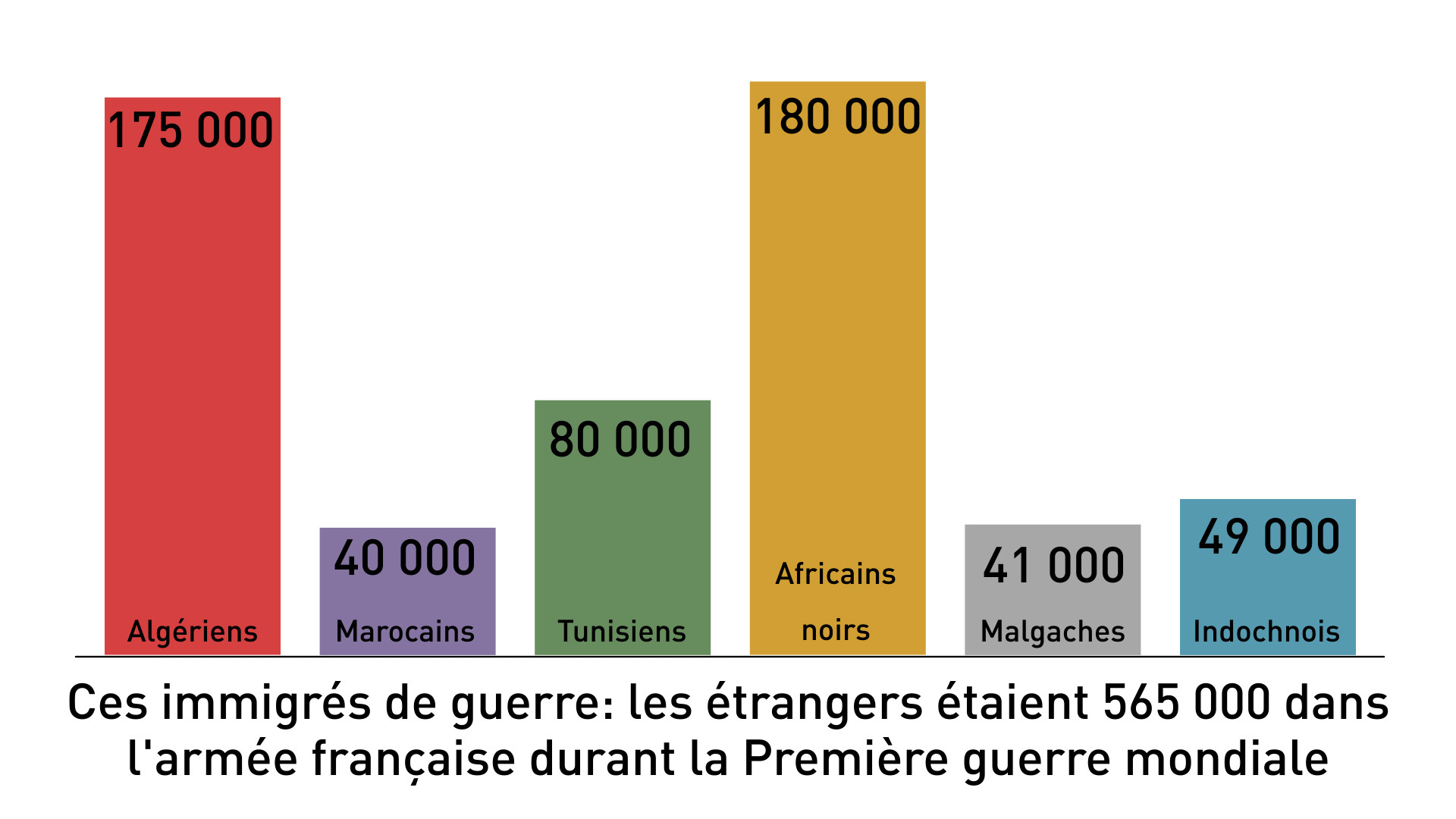 L'Europe, terre d'immigration depuis toujours?