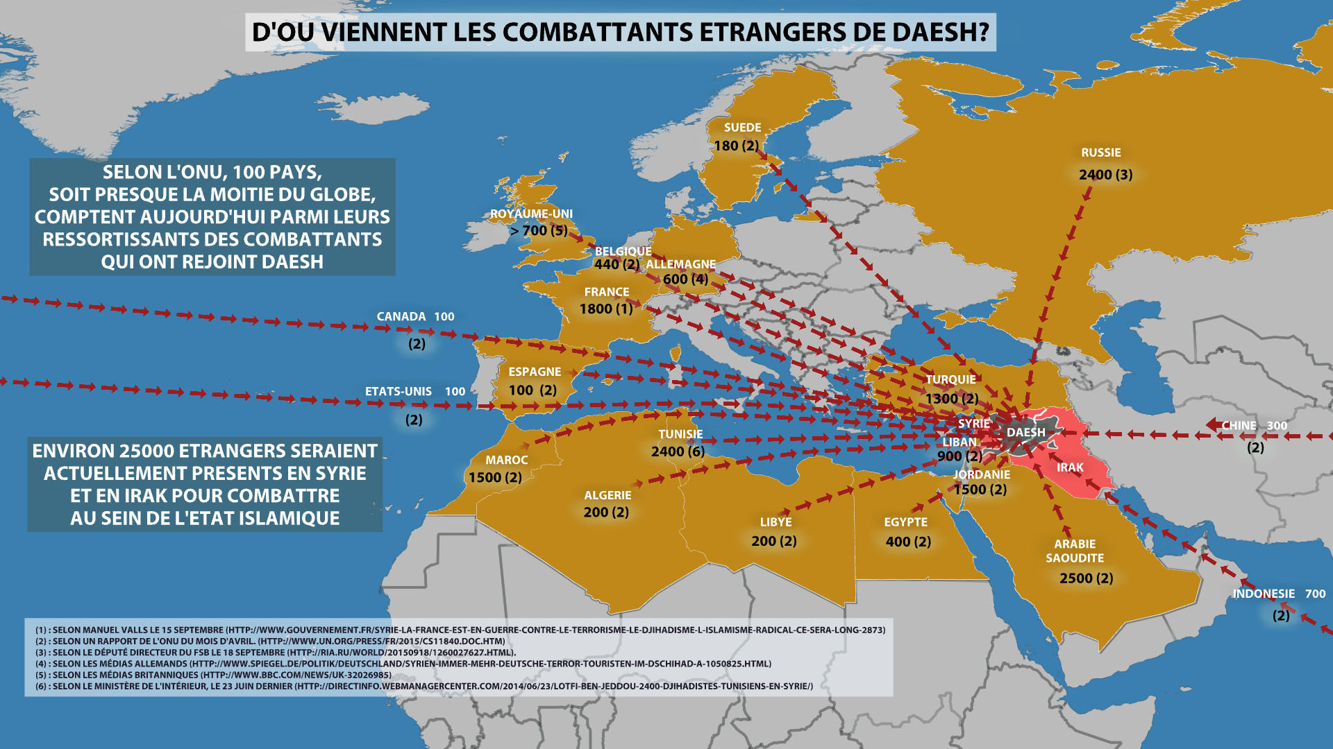 D'où viennent les 25 000 étrangers qui se battent dans les rangs de Daesh ?