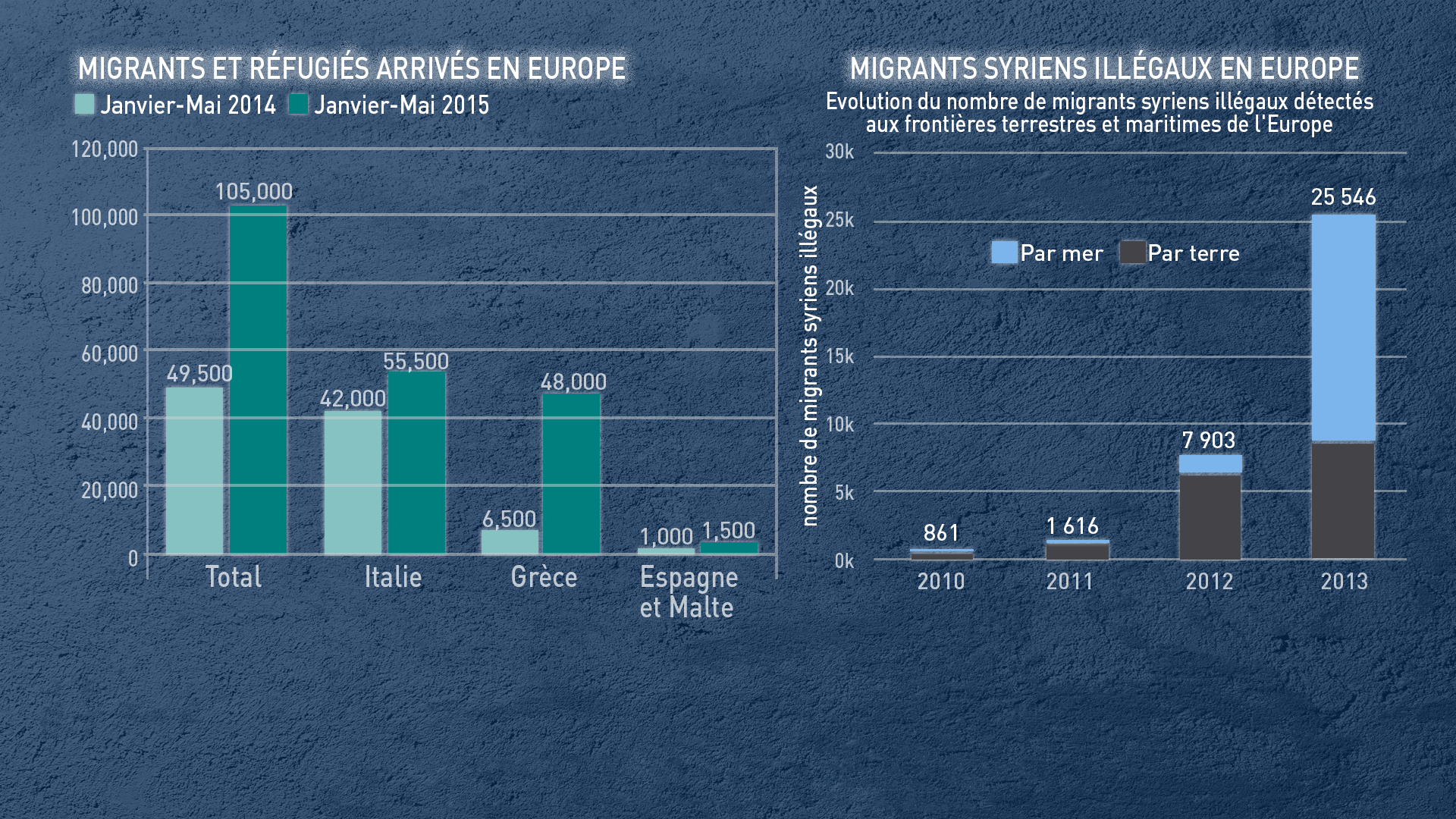 Yanis Varoufakis : «la crise des migrants est la goutte d’eau qui a fait déborder le vase»
