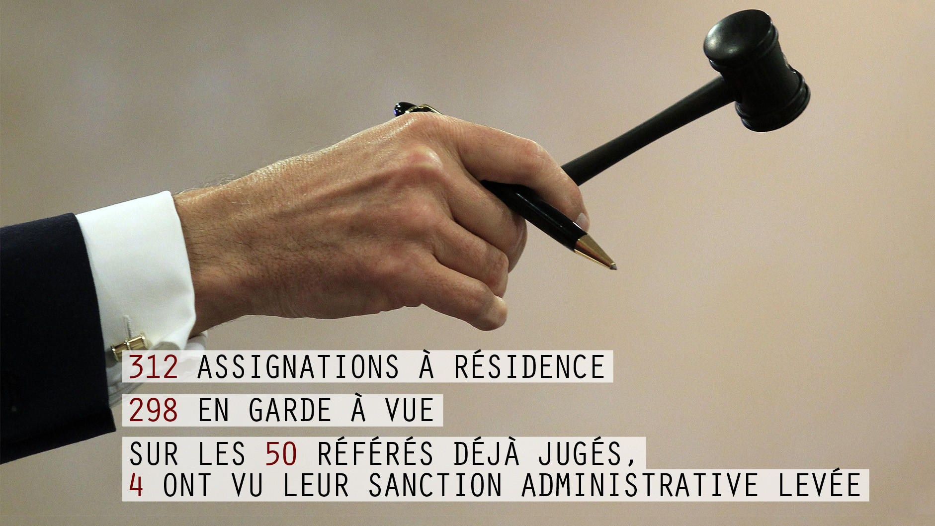 L'état d'urgence en chiffres et en images : quels résultats ?
