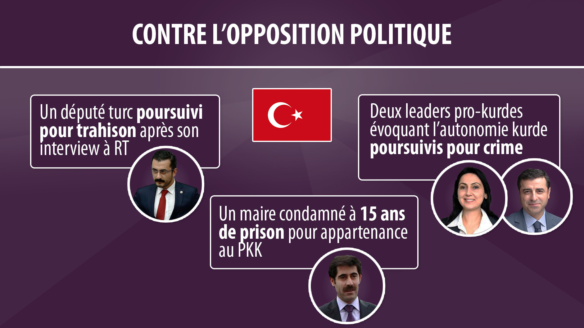 Le récap’ : Les attaques du gouvernement turc contre les déclarations déplaisantes