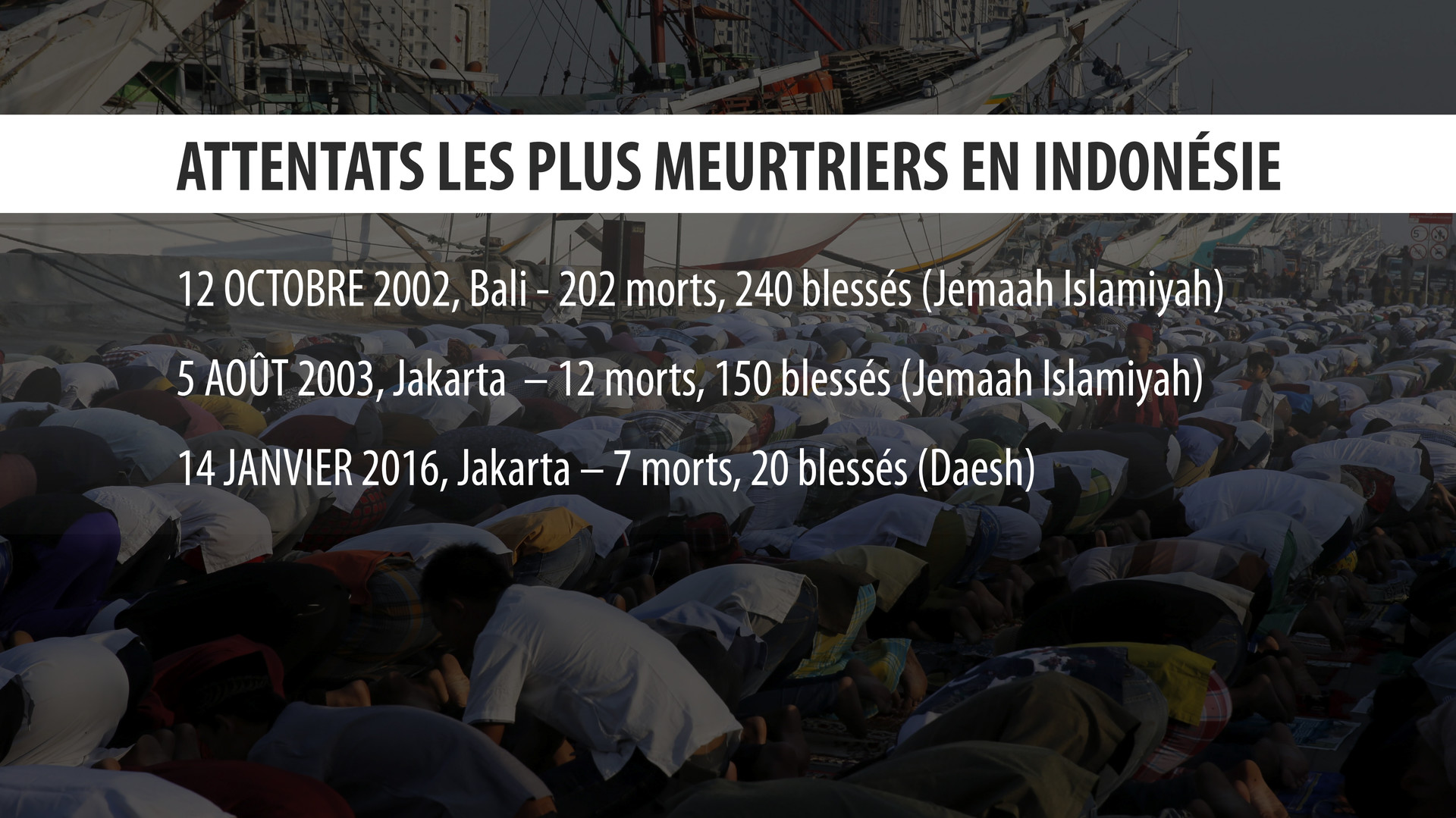 Pourquoi l'Indonésie est-elle frappée par Daesh à son tour ?