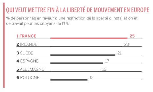 Marine Le Pen favorable à un Frexit : «Les Français ont soif de liberté et de nation»